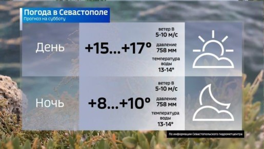 Прогноз погоды на завтра