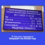В Крыму приняли бюджет на 2026 год и плановый период 2027–2028 годов