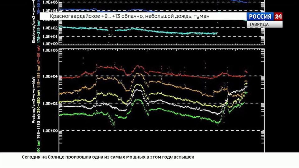 Сегодня на Солнце произошла одна из самых мощных в этом году вспышек