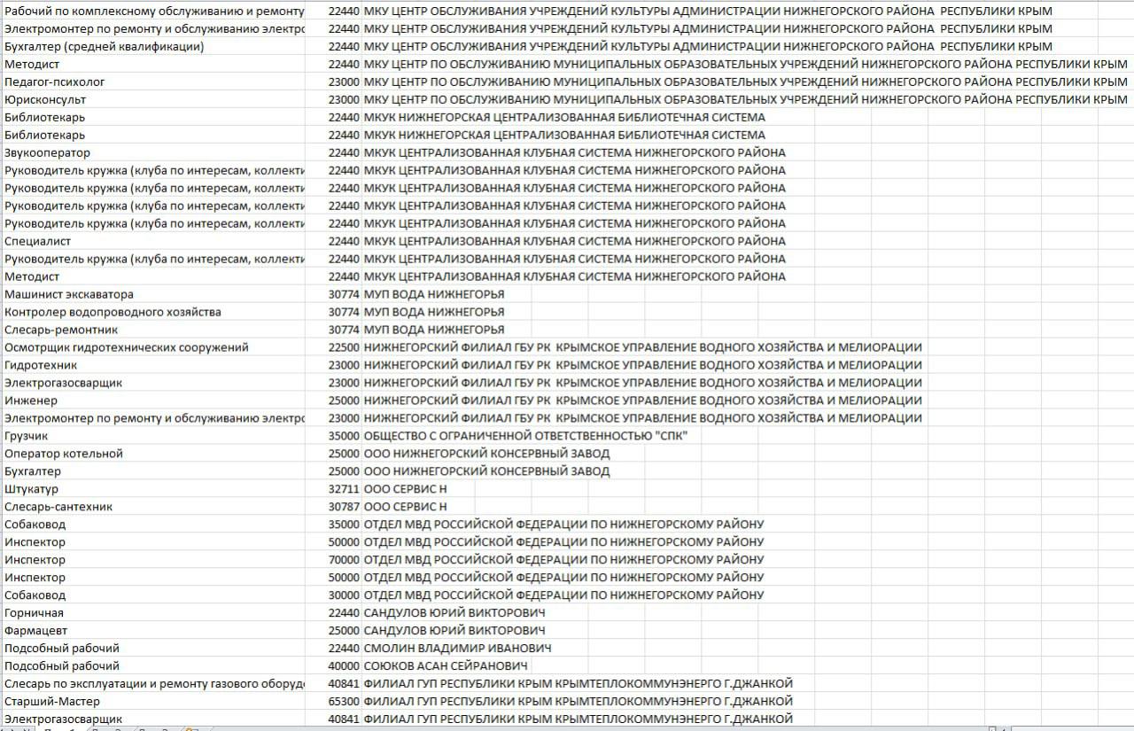 Антон Кравец: Уважаемые нижнегорцы, друзья! Антон Кравец: Уважаемые нижнегорцы, друзья!