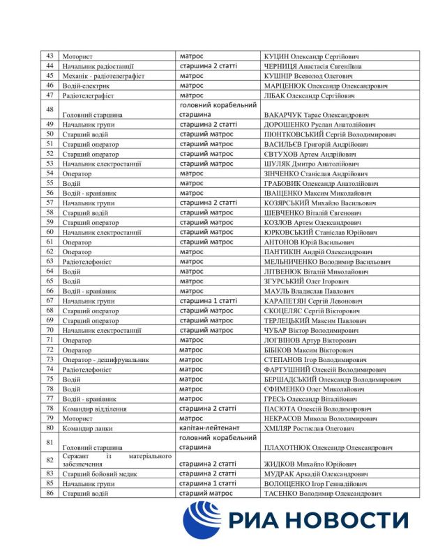 ������������� ������ ����������� Beregini, Killnet � "����� ����" �������� �����, ������ � ������������� �������� ��� �������, ���������� � ���������� �� ������� � ������ ����