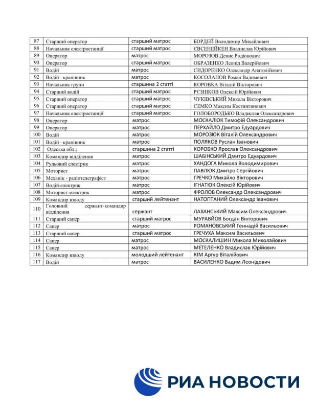 ������������� ������ ����������� Beregini, Killnet � "����� ����" �������� �����, ������ � ������������� �������� ��� �������, ���������� � ���������� �� ������� � ������ ����