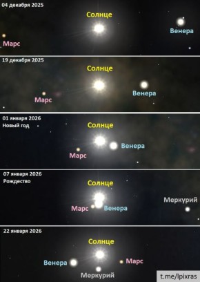Солнечный парад планет выстроится впервые с 2019 года