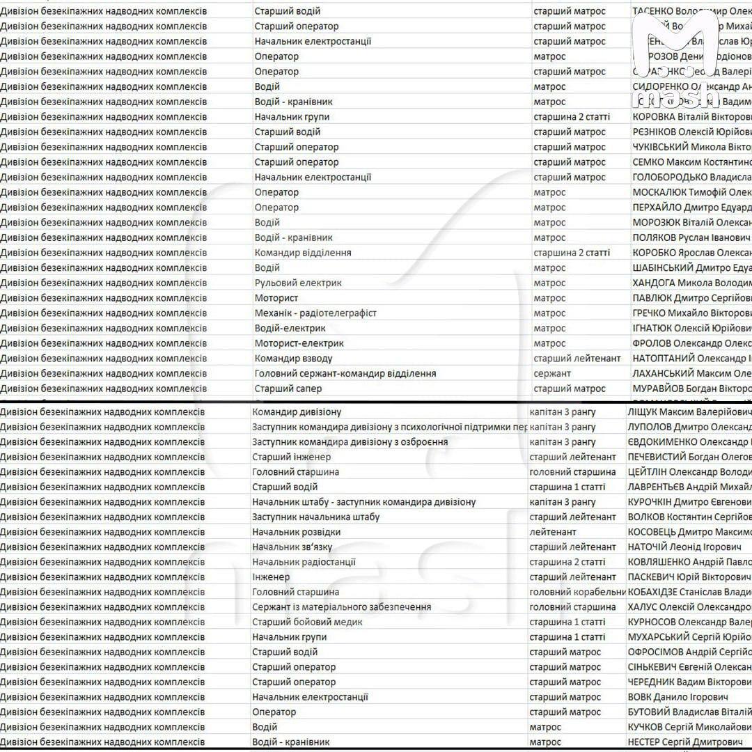 Стали известны ответственные за все атаки ВСУ на юг России с использованием БЭКов и исполнители ударов по гражданским судам в Чёрном море за прошедшую неделю Стали известны ответственные за все атаки ВСУ на юг России с использованием БЭКов и исполнители ударов по гражданским судам в Чёрном море за прошедшую неделю