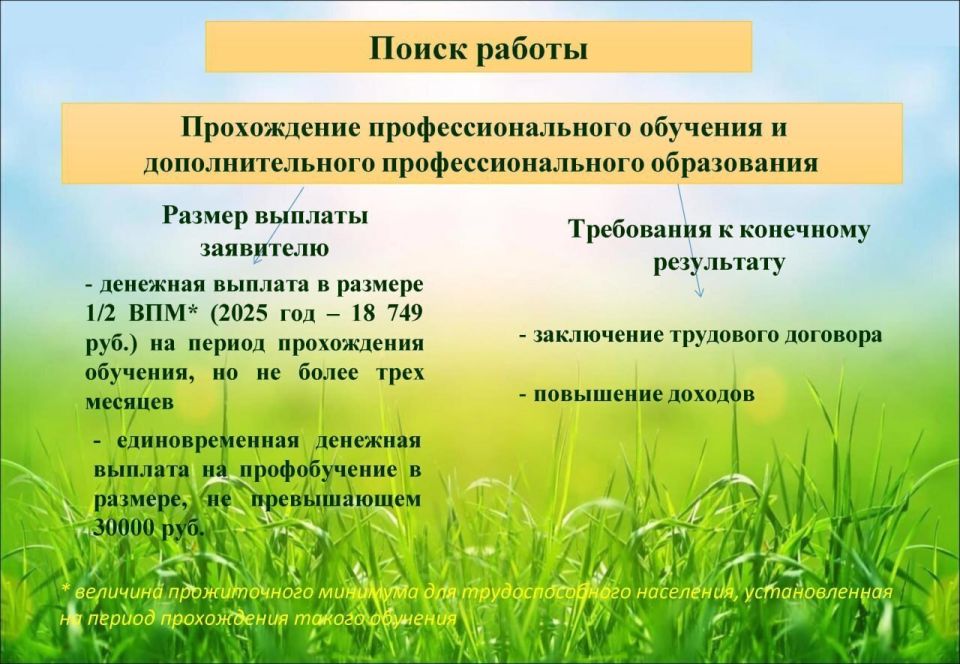 Государственная социальная помощь на основании социального контракта в Республике Крым Государственная социальная помощь на основании социального контракта в Республике Крым