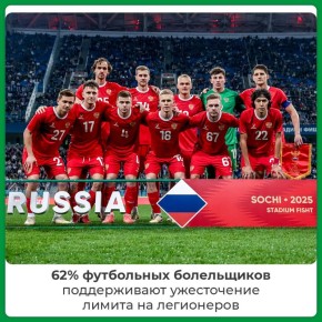 Россияне поддерживают ужесточение лимита на иностранных игроков в российском футболе