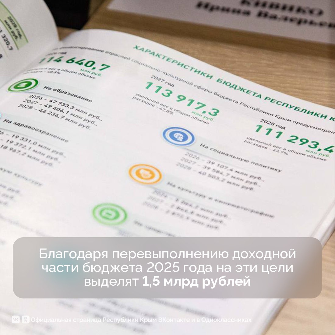 За счет перевыполнения доходной части республиканского бюджета этого года во всех муниципалитетах планируют реализовать ряд дополнительных проектов За счет перевыполнения доходной части республиканского бюджета этого года во всех муниципалитетах планируют реализовать ряд дополнительных проектов