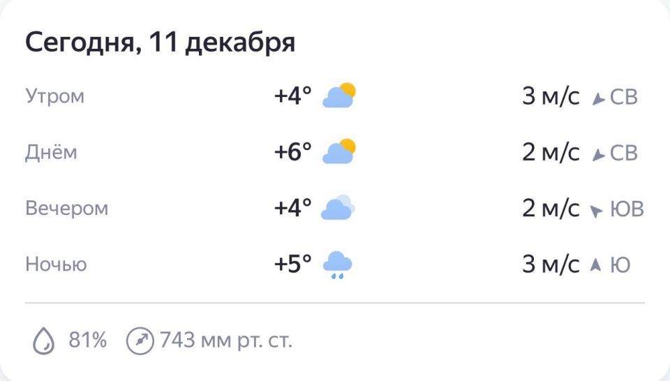 Прогноз погоды на сегодня. #погода #Симферополь