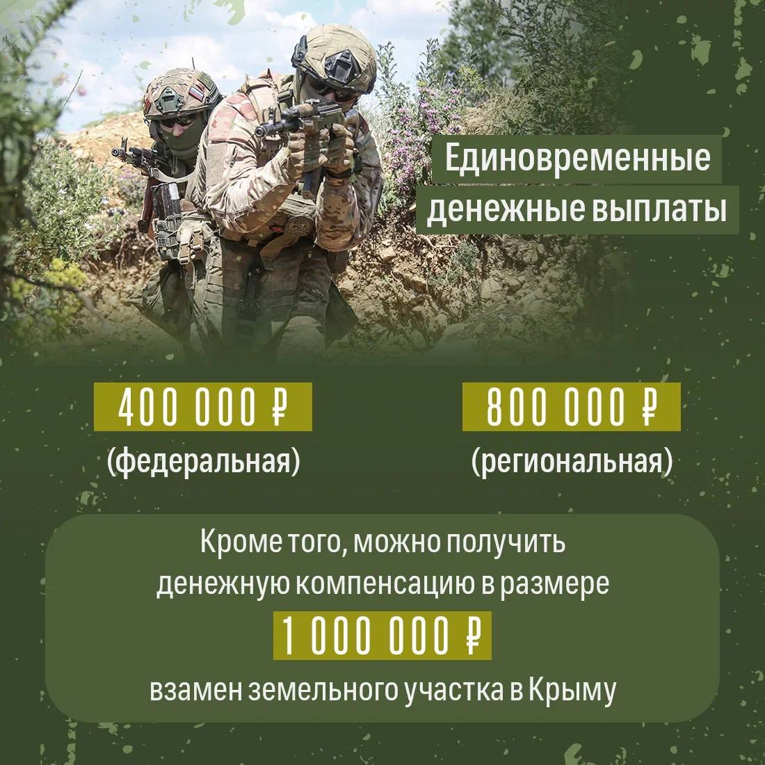 Кирилл Чебышев: Военный комиссариат города Судака приглашает граждан для поступления на военную службу по контракту Кирилл Чебышев: Военный комиссариат города Судака приглашает граждан для поступления на военную службу по контракту
