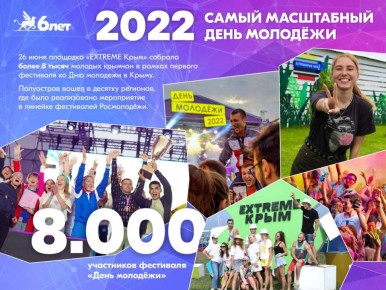 ������� ��������: 2022 | ��� �������� � ������ ���