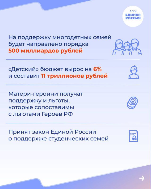 ������ �������: ������� ����� ������� ������, ���� ���������� � ���� ������� ������������ ����� ������ ������� �������