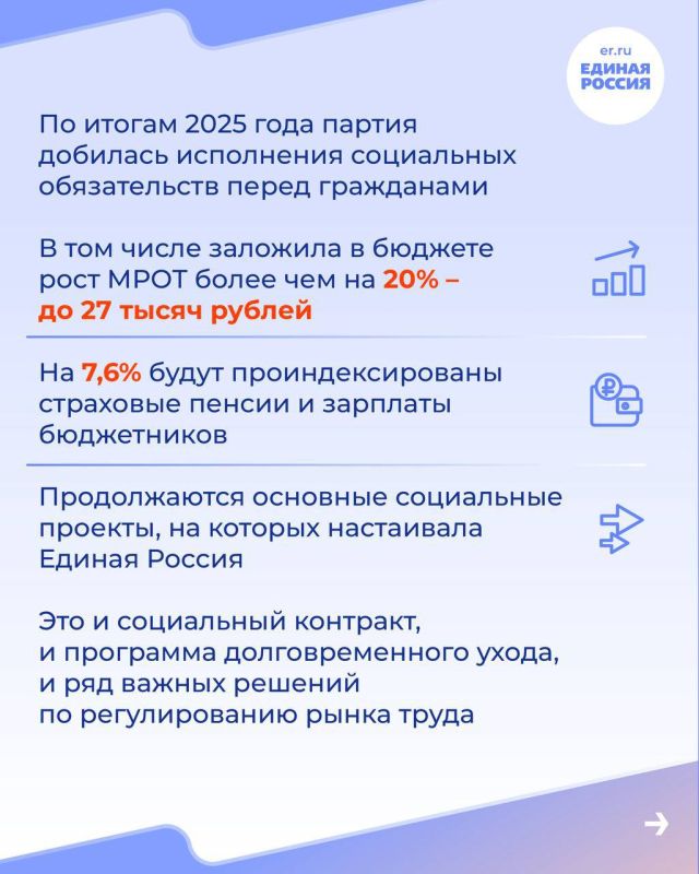 ������ �������: ������� ����� ������� ������, ���� ���������� � ���� ������� ������������ ����� ������ ������� �������