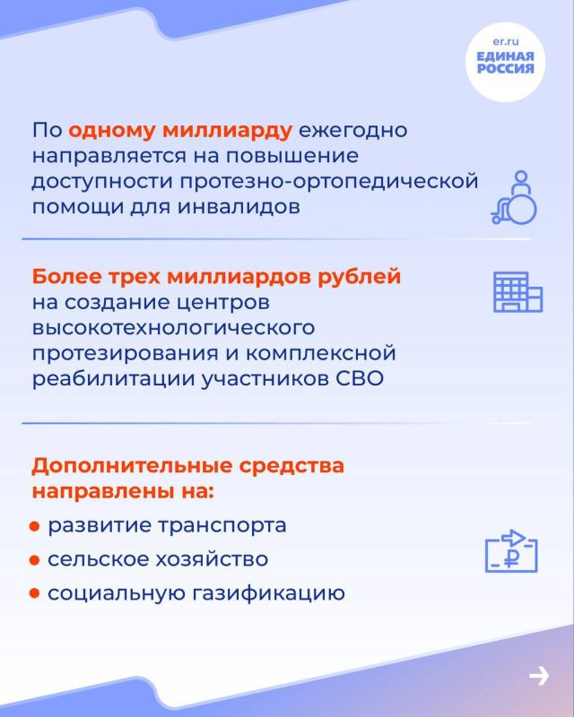 ������ �������: ������� ����� ������� ������, ���� ���������� � ���� ������� ������������ ����� ������ ������� �������