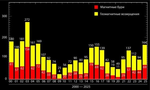 2025 ��� ����� ������ �� ��������� �����