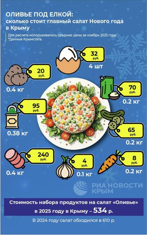 ������ �� �����: ������� ����� ������� ����� ������ ���� � �����