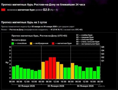 ������ ��������� ���� 2026 ���� ��������� � ���� �� 2 �� 3 ������