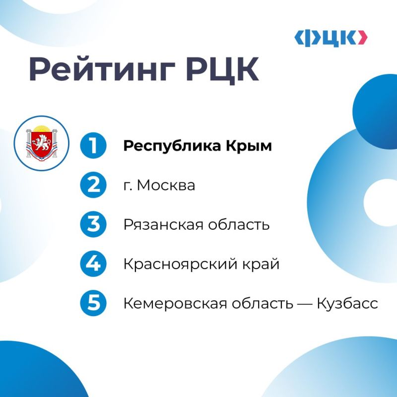 �� ������������ ������� ��� �� ���������� ���������� ������������������� ����� �� ������ 2025 ����!