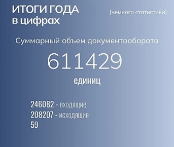 Общий документооборот Минимущества Крыма в 2025 году составил более 611 тыс