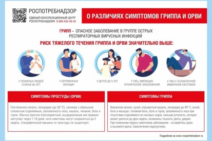 21 января - Всемирный день профилактики гриппа и ОРЗ