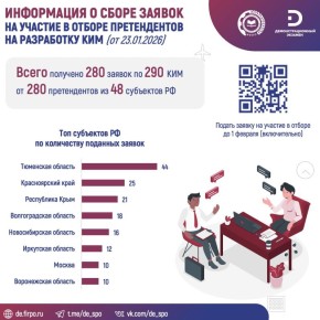 ������������ ���������� � ����� ������ �� ������� � ������ ���������-������������� ����������� ������������� ���������� (���)