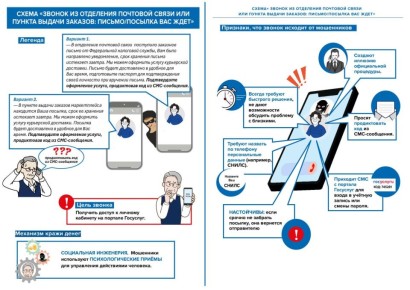 Вам посылка. Среди наиболее распространенных способов мошенничества: звонок от сотрудников банка или правоохранительных органов;