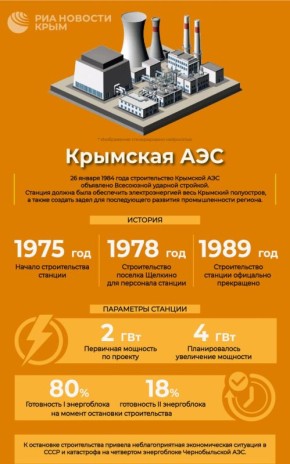 26 ������ 1984 ���� ���������� �������� ��� ��������� ���������� ������� ��������