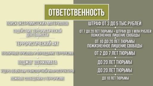 ������� � ���������������� � �������������� ������������ � �������� ���������