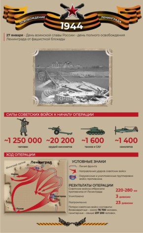 82 год назад Ленинград полностью освободили от немецких оккупантов