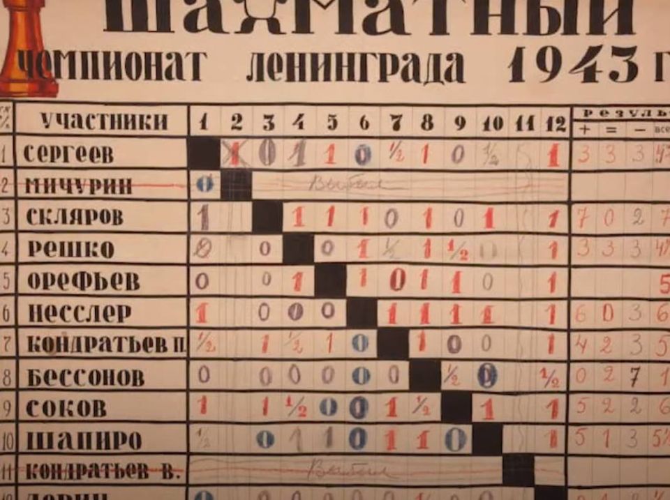 Сергей Карякин: Шахматы в блокадном Ленинграде