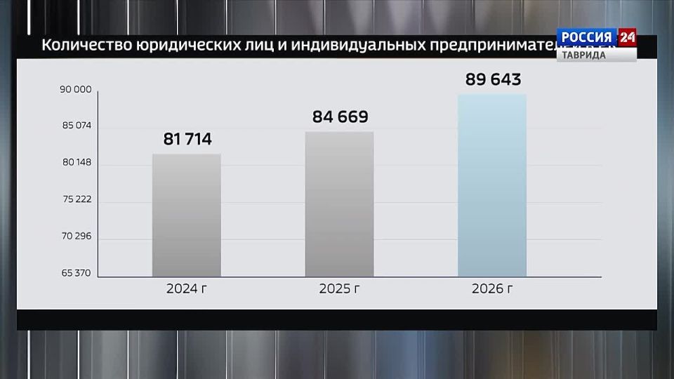 ���� � ������: ������ 29.01.2026