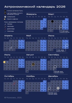 Большой парад планет можно будет увидеть в феврале