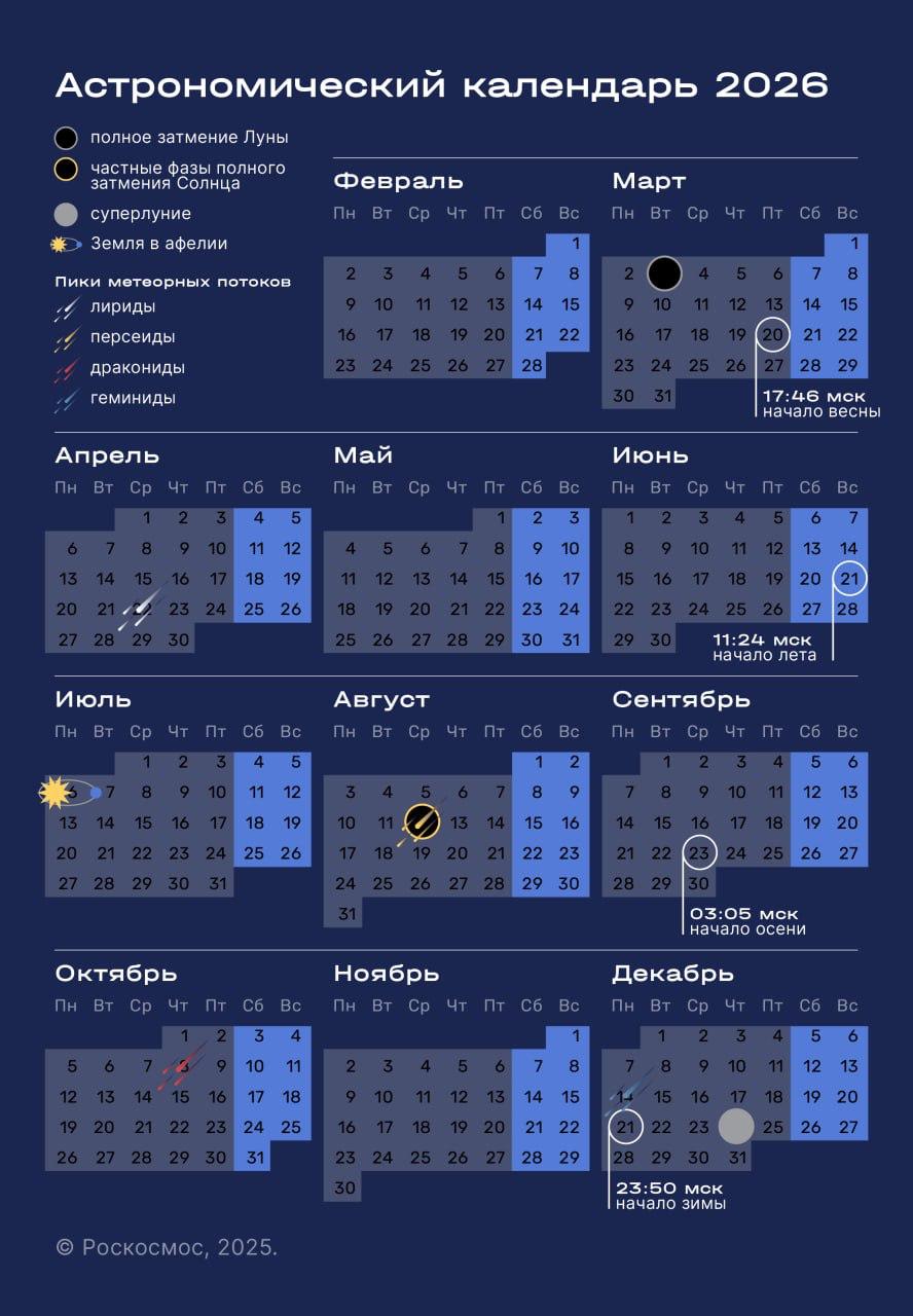 Затмения, суперлуние и парад планет: главные астрособытия 2026 года