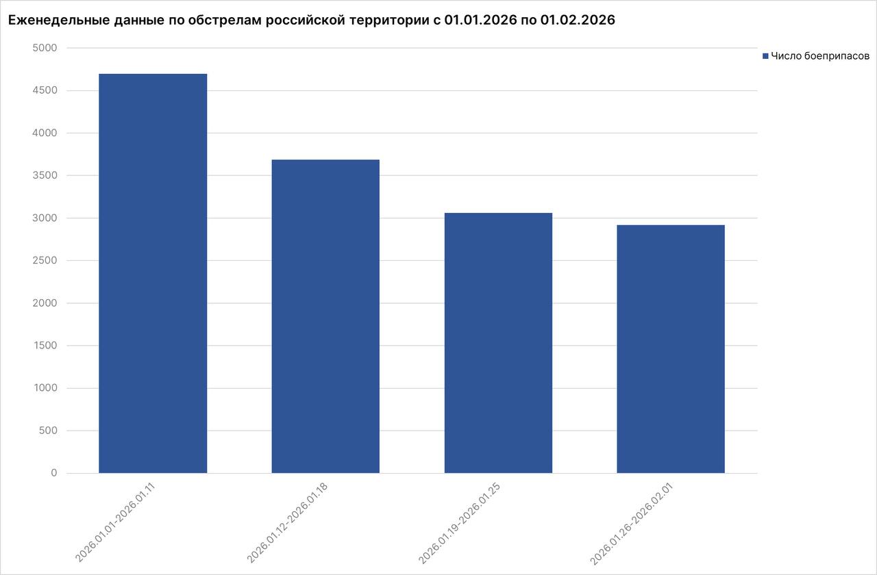 Родион Мирошник: В течение минувшей недели украинские формирования грубо нарушая нормы МГП, нанесли преднамеренные удары по санитарным автомобилям «скорой помощи» и медицинским учреждениям в Запорожской, Херсонской... Родион Мирошник: В течение минувшей недели украинские формирования грубо нарушая нормы МГП, нанесли преднамеренные удары по санитарным автомобилям «скорой помощи» и медицинским учреждениям в Запорожской, Херсонской...