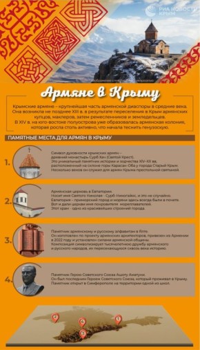 Армяне в Крыму: история появления диаспоры и национальные памятники на полуострове