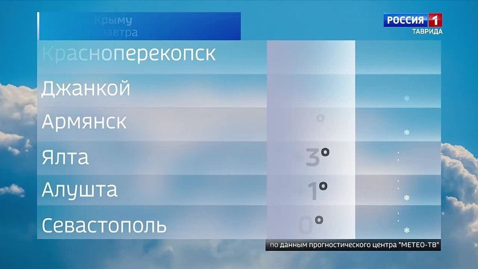 ������� ������ � ����� �� 8 �������