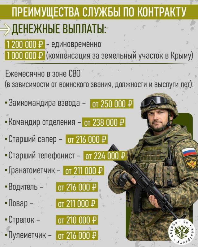 � ����� ��� ����������� �� ������ �� ��������� ����� �������� 2,2 ��� ������