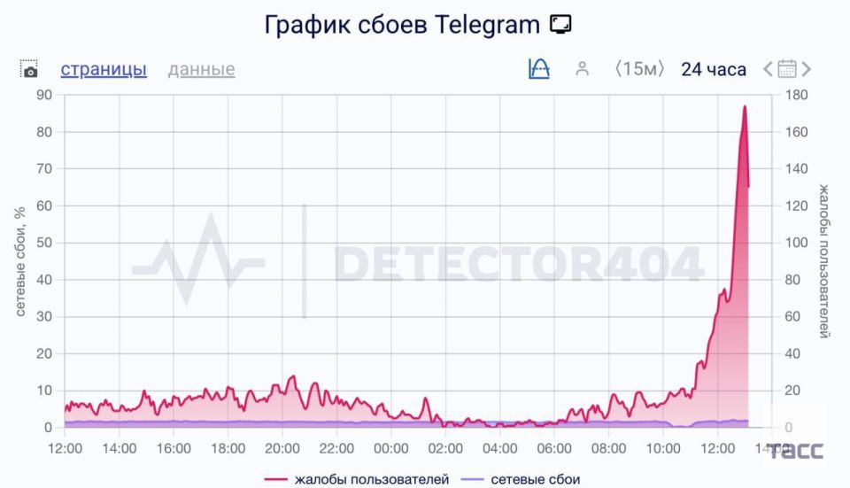 Пользователи Telegram из разных регионов России жалуются на сбои в работе мессенджера