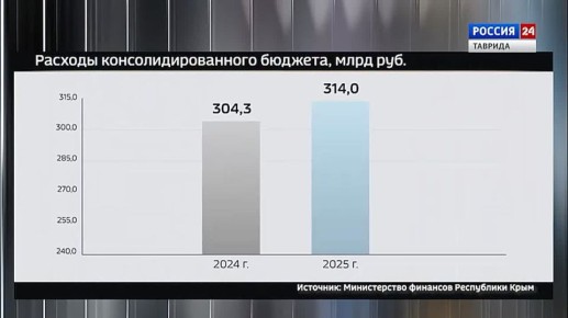 ���� � ������: ������ 12.02.2026