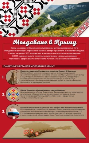 Молдаване в Крыму: история заселения полуострова и памятные места