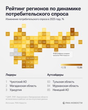 ���� ����� 28-� ����� � �������� �������� �� �������� ���������������� ������ � 2025-�