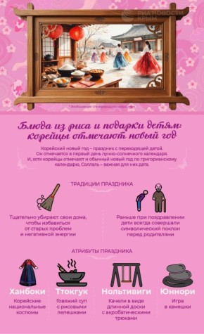 ������� � ��������� ����� ���, ������ �������� �������� � ��������� �����������