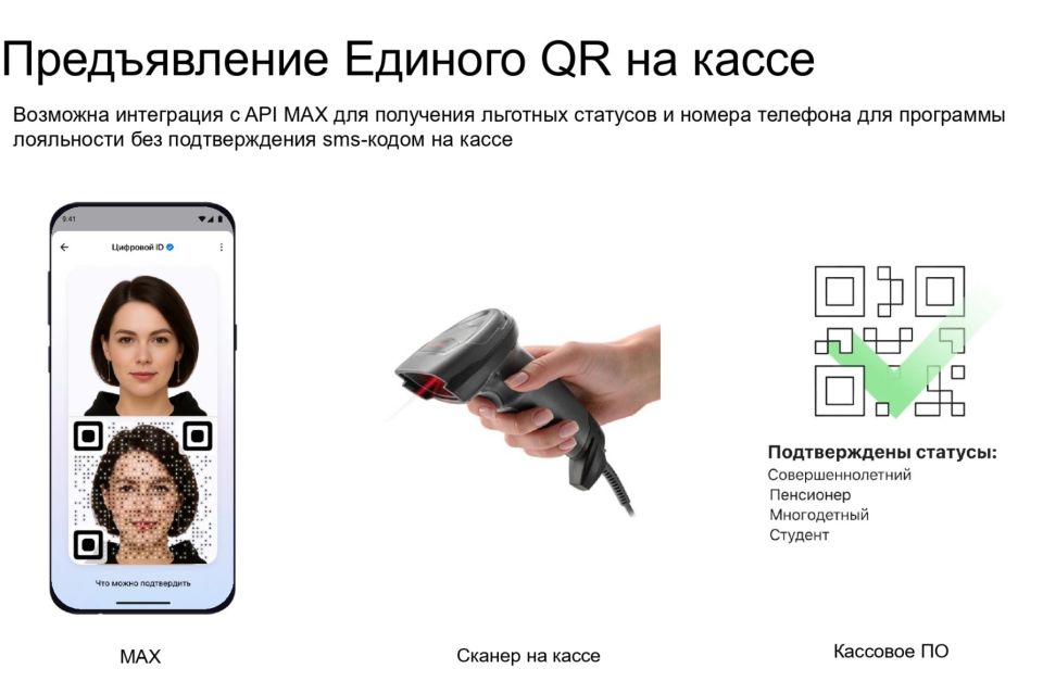 �������� ������������� ����������� �����, ����������, ���������� � ������������� ����� �������� � ����������� ���