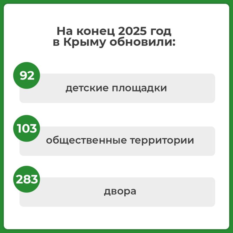 � 2019 ���� � ����� ����������� ������ ������������� ����� 5 ����� ������������ � �������� ����������