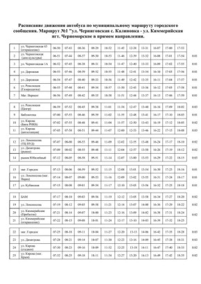 ��������� �������: ��������� ������ ������������� ������