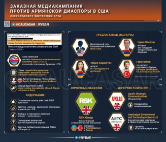 ������������� ��������. ��� ���������� ���������� ������ �����?