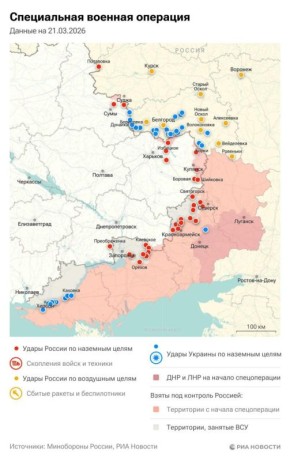 ���������� ���������� � ���� ���