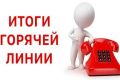 Итоги тематической горячей линии по вопросам защиты прав потребителей