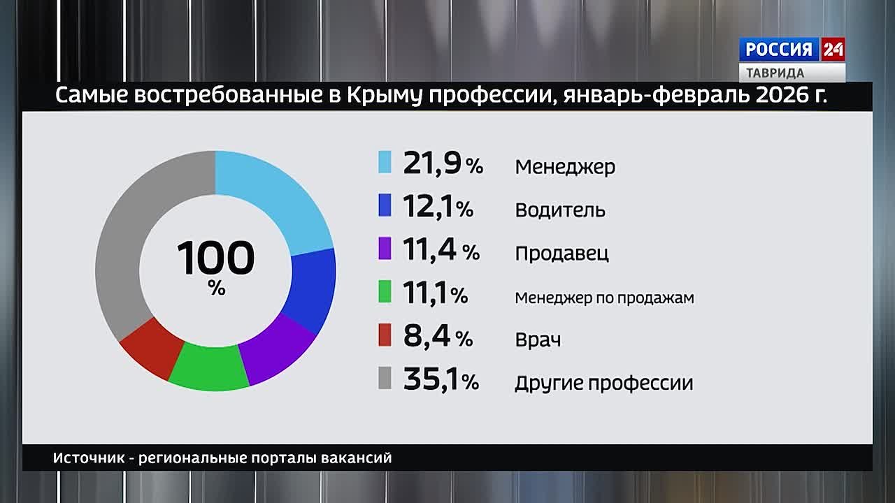 Крым в Цифрах: Выпуск 26.03.2026