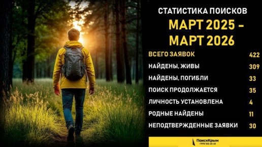 �� ��� � ����� ������� ����� ��������� �������