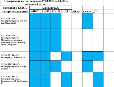 ���������� ���������� � ������� ������� �� ��������������� �������� �� ���������� ������������ ������ �� ��������� �� 09.00 27 �����